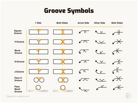 Welding Symbols Basics And Meanings Explained