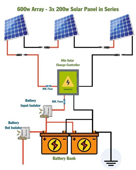 600w Solar Panel Kit For Rv And Campervans Including Wiring Diagrams
