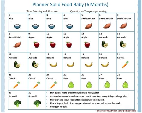 Berikut ialah cadangan resepi untuk kumpulan makanan bijirin, buah, sayur dan protein yang sesuai dijadikan makanan bayi. Jadual Pemakanan Bayi 6 Bulan.