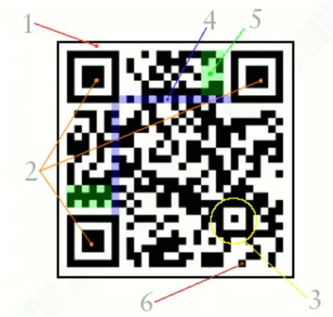 Qr code readers require a white margin to detect qr codes. How to Create a QR Code (Free and Premium Options)