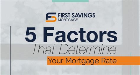 5 Factors That Determine Your Mortgage Rate