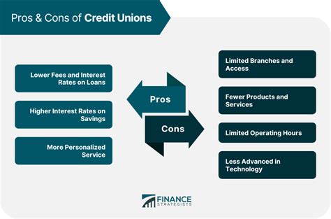 Pros And Cons Of Credit Unions How They Work And How To Join