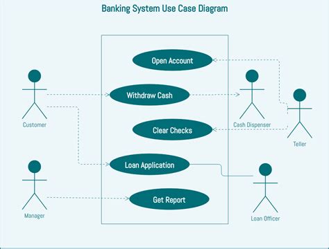 Use Case Diagram Banking System Visual Paradigm Community