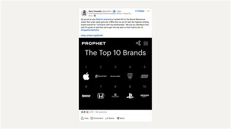 2021 Prophet Brand Relevance Index Wnw