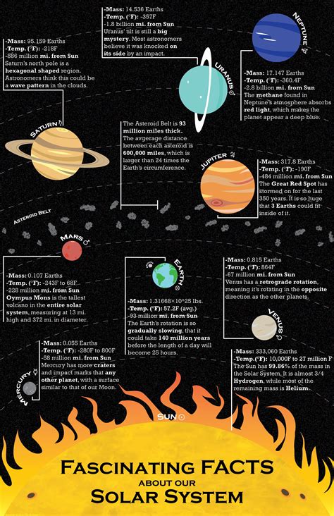 The Solar System Facts For Kids
