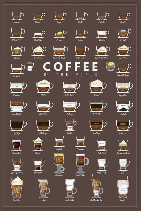 Coffee Chart Digital Art By Denny H Pixels Merch