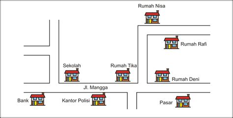 Kumpulan Soal Soal Ulangan Sd Soal 2 Bahasa Indonesia Kelas 2 Semester 2 
