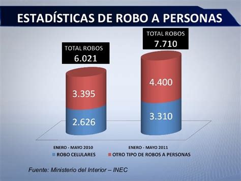 Enlace Ciudadano Nro 229 Estadísticas De Robos