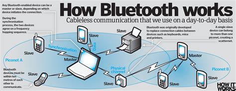 How Does Bluetooth Work How It Works