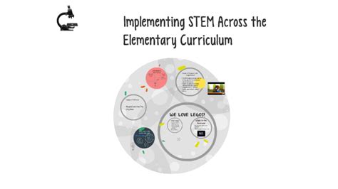 Implementing Stem In Elementary Education By Mandy Colwell