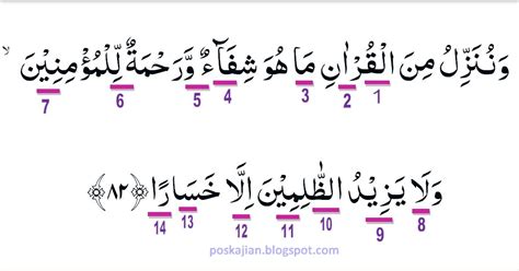 Surah al a'raf ayat 206 2. Hukum Tajwid Al-Quran Surat Al-Isra Ayat 82 Lengkap Dengan ...