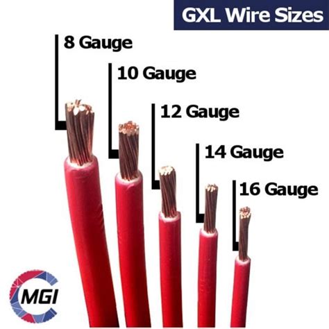Automotive wire size chart uk automotive. GXL Wire — TXL Wire | 12V Automotive Wire | MGI SpeedWare