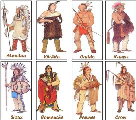 Tribus Indigenas Americanos