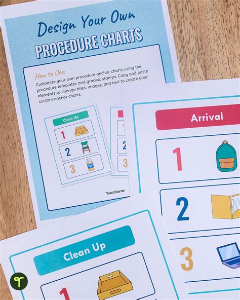 Design Your Own Procedure Anchor Chart Template In 2022 Anchor Charts