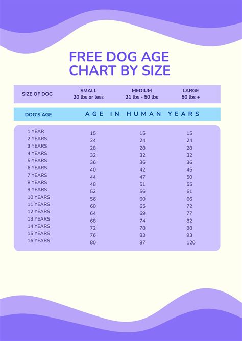 Printable Dog Age Chart In Psd Download