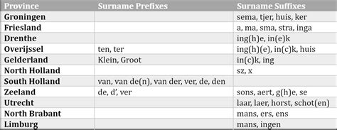 Dutch Surnames That Start With A 2014 Newmar Dutch Star 3736 Class A