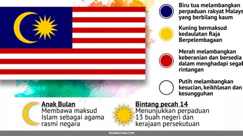 Makna Warna Jalur Gemilang Kenali Jalur Gemilang Aktiviti Fizikal - Riset