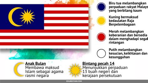 Siapakah Yang Mencipta Bendera Malaysia Asal Usul Jal Vrogue Co