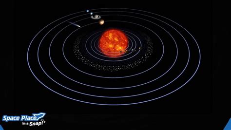 How Did The Solar System Form Space Showcase