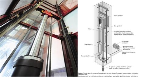 Hydraulic Elevators 22 Lifttek