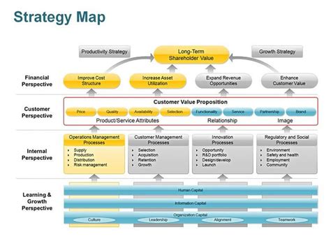 Editable Powerpoint Strategy Map Template Yoqwqrap Strategic Planning