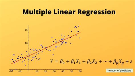 Machine Learning With Python Multiple Linear Regression