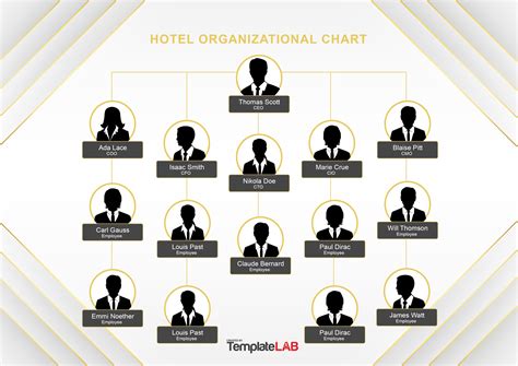 Organizational Chart Of Hotel