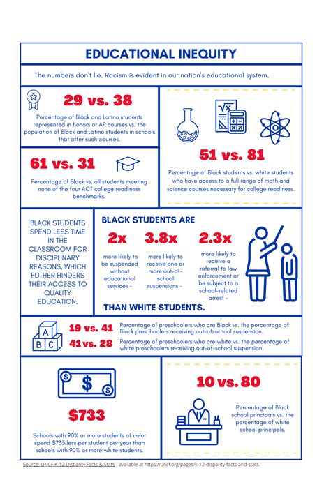 Numbers Don T Lie Racism In The Educational System Positive
