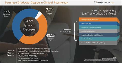 Combined Masters And Psyd Programs Online Collegelearners