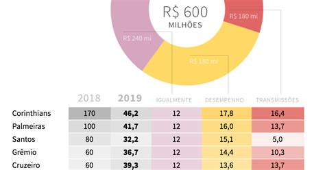 Damiao duarte 2 juin 2019 à 05:57. Projeção da cota de tv aberta no Brasileirão 2019 ...