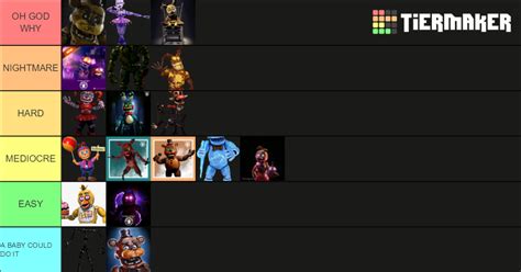 Fnaf Ar Character Difficulty Tier List Community Rankings Tiermaker