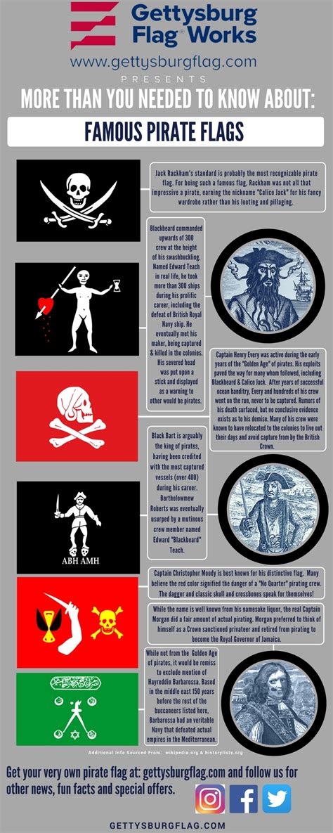 Pirate Flags And Jolly Roger Flags For Boats