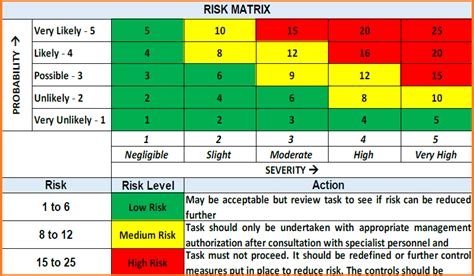 Risk Assessment Table Template