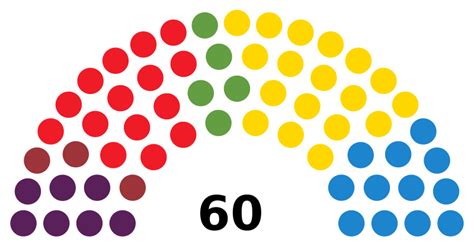 Filecanarias Election 2015 Resultssvg Wikimedia Commons