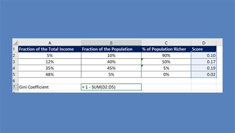 How To Calculate Gini Coefficient In Excel Sheetaki