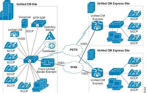 Cisco Unified Communications System 8x Srnd Call Processing Cisco