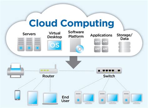 What is Cloud Computing