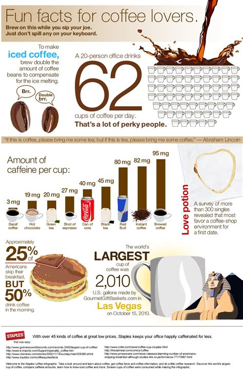 Fun Facts From Staples For Coffee Lovers Moms Blog