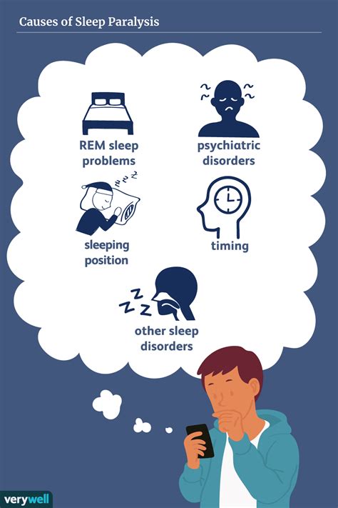 Sleep Paralysis Causes Definition Risk Factors