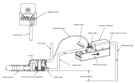 Quick condensate pump change out (little giant condensate pump). Ac Condensate Pump Wiring Diagram