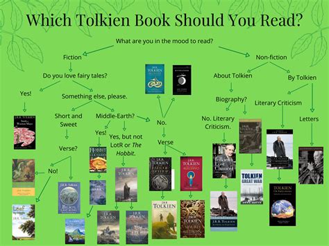 Who doesn't love lord of the rings? Tolkien 414612709448301357 in 2020 | Tolkien books ...