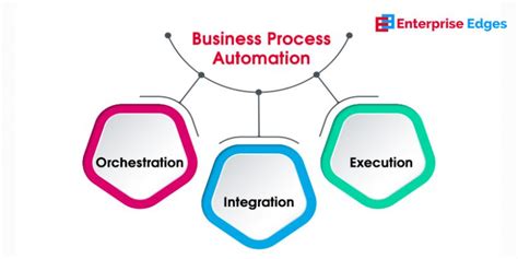 How Business Process Automation Changing Banking And Finance Industry