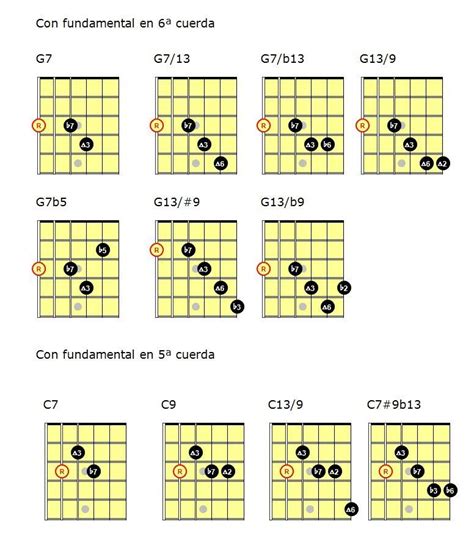 Blues Jazz Con Notas Guías — Clases De Guitarra Online Clases De