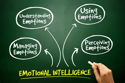 The Five Attributes Of Emotionally Intelligent People
