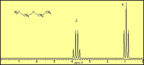 Diethylether view entire compound with free spectra: What does the signal from NMR spectrometer look like ...
