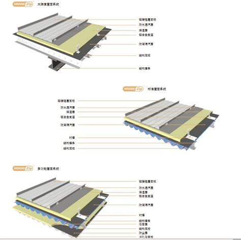 China Air Tight Standing Seam Roofing System For Industry Steel