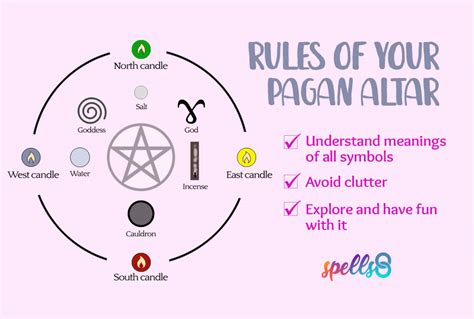 Your First Pagan Altar Basic Layout And Ideas Spells8