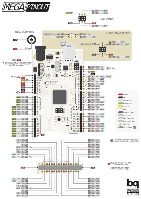 Pin Diagram Of Arduino Mega 2560