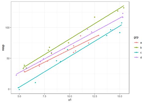 Brilliant Ggplot Diagonal Line Dual Axis Chart Excel