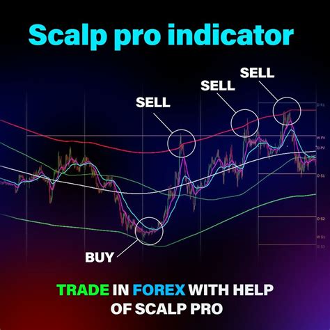 Scalp Pro Indicator Best Selling Forex Scalping Indicator Sinryadvice